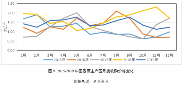 99久久香蕉国产线看观香：最新市场动态与消费者反馈引发热议，行业专家分析未来发展趋势与挑战