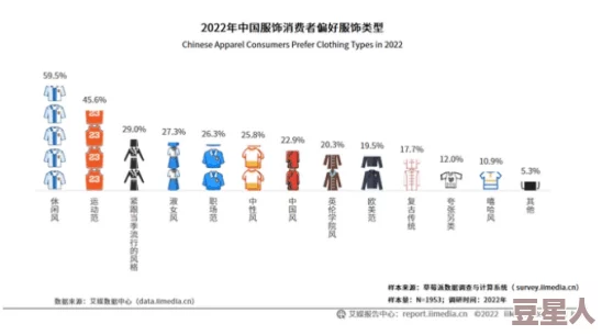 开间服装店：星座风格解析与顾客偏好新趋势洞察