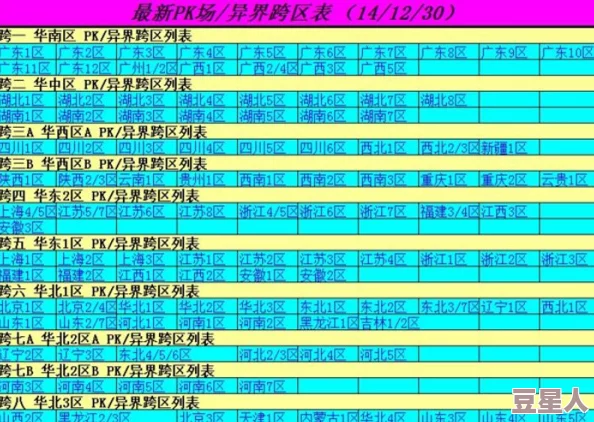 DNF游戏各跨区实力比拼：揭秘哪个跨区玩家群体最强大及最新战况