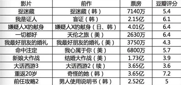 国产欧美综合在线一区二区三区：最新影视作品引发热议，观众对内容质量和多样性的期待不断攀升