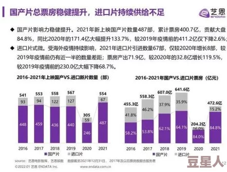 国产欧美久久久精品影院：最新影视作品引发观众热议，票房飙升背后的市场趋势分析与未来展望