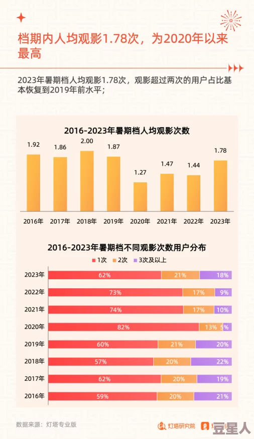 国产欧美久久久精品影院：最新影视作品引发观众热议，票房飙升背后的市场趋势分析与未来展望