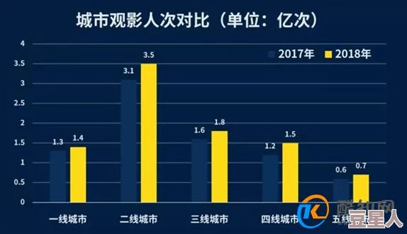 国产欧美久久久精品影院：最新影视作品引发观众热议，票房飙升背后的市场趋势分析与未来展望