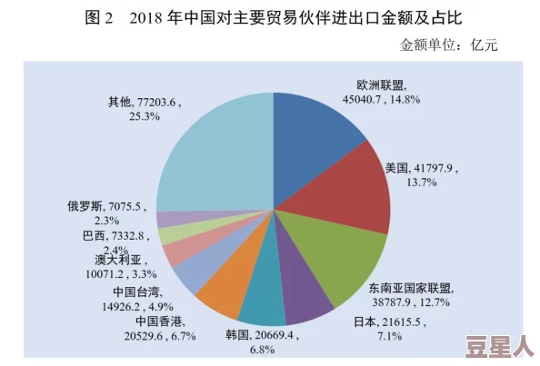 欧美一区亚洲二区：全球经济复苏加速，国际贸易格局面临新挑战与机遇