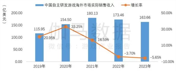 欧美日韩不卡在线：全球影视行业新趋势，流媒体平台竞争加剧，用户观看习惯发生重大变化