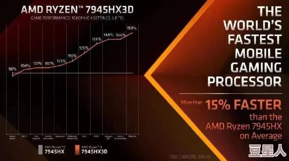 锐龙9800X3D与9950X3D最新规格及游戏性能全面大曝光，功耗优化成亮点