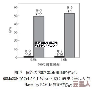 十种b型的外形特征及其在不同环境中的适应性进展分析