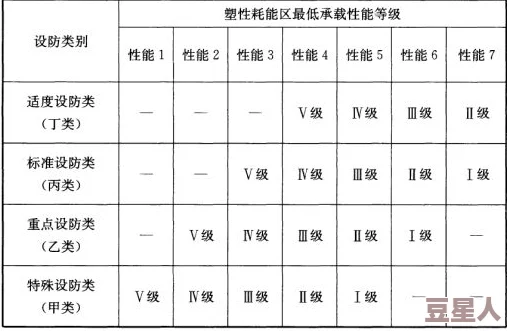 十种b型的外形特征及其在不同环境中的适应性进展分析