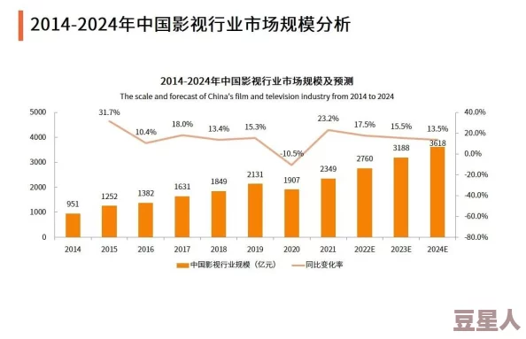 亚洲精品久中文字幕＂引发热议，网友纷纷讨论其对影视行业的影响与未来发展趋势，相关话题持续升温