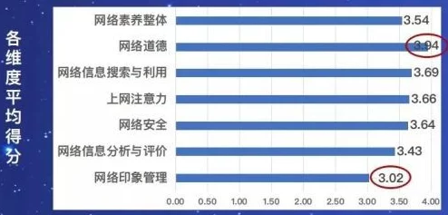 夜晚禁用十大软件b站：如何有效管理青少年使用电子设备的时间与内容，促进健康上网习惯的形成