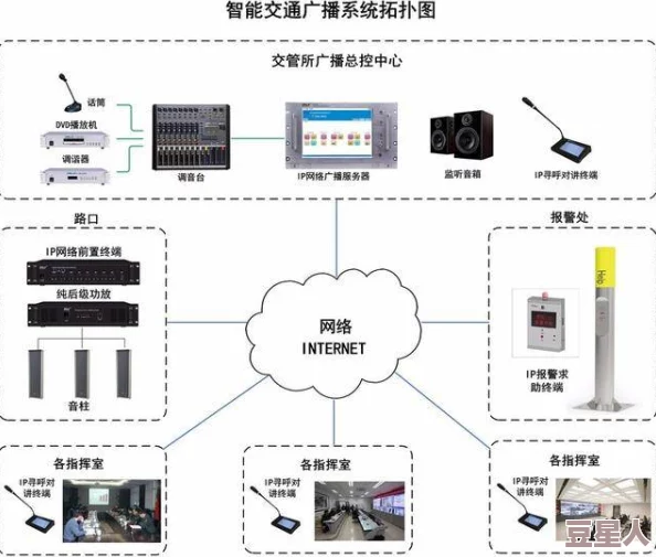 fulao2线路检测点1的功能与应用分析，助力智能交通系统的优化与提升