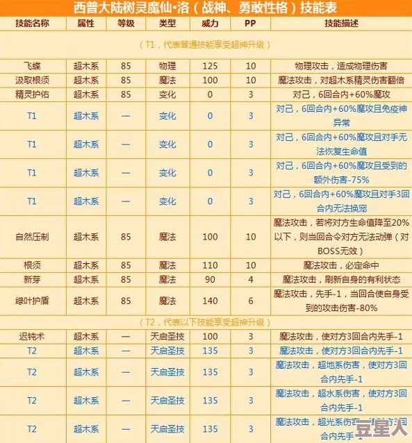 2024年仙魔道英雄强度全面排行榜：最新最强英雄推荐及变动解析