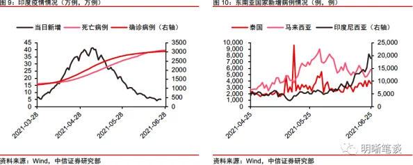 17c+国卢：解读当前全球经济形势下不同货币政策的影响与应对策略分析