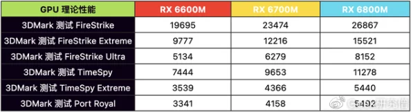 900V6美洲版和亚洲版的区别：深入分析两者在设计、配置及性能上的不同之处