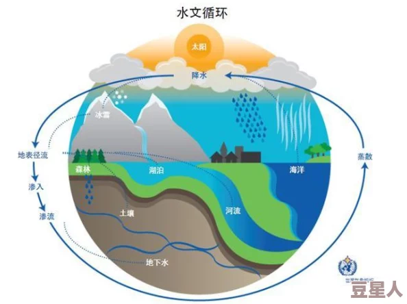 乱lun合集(三)：全球气候变化加剧，各国纷纷采取新措施应对环境危机，关注可持续发展与绿色经济的未来走向