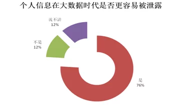 亚色APP爆出惊人丑闻：用户数据竟被泄露，数百万个人信息面临严重威胁！