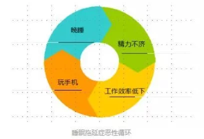 无尽梦回：深度解析拖延之梦的影响与应对策略新探