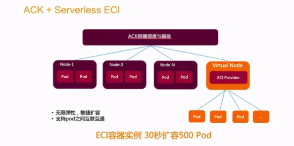 k8s美国经典版：震惊全球的技术突破，助力企业倍增效率、重塑云计算格局，改变行业未来！