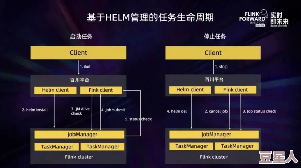 k8s美国经典版：震惊全球的技术突破，助力企业倍增效率、重塑云计算格局，改变行业未来！