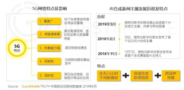 中国免费xxxx免费视频：最新政策推动网络视频行业发展，用户观看体验大幅提升，内容丰富多样化引发热议