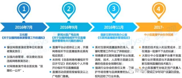 国产午夜视频在线观看网站：新一轮政策监管即将出台，行业未来发展面临挑战与机遇并存