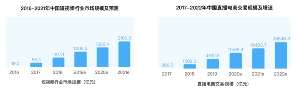 国产成在线人视频免费视频：最新技术突破引发行业热议，用户体验大幅提升，未来发展前景广阔！