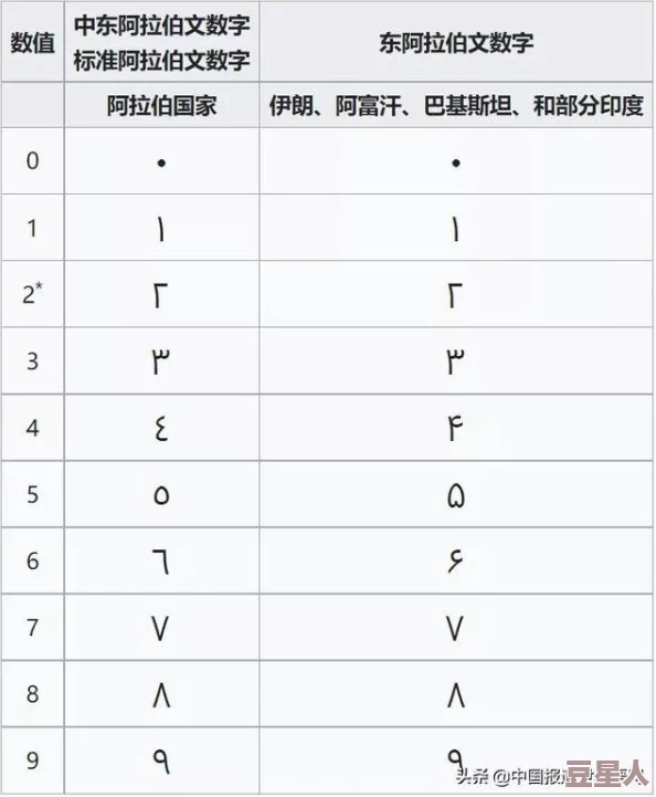 x7x7x7与x7x7x7区别：解析两个相似符号在数学和编码中的不同含义与应用