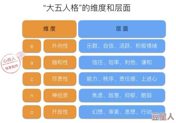 暗喻幻想深度剖析：五维升级策略与实战技巧全面指南