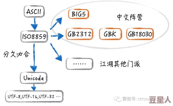 Unplagued掘骨者全面介绍：新增功能与独特玩法揭秘