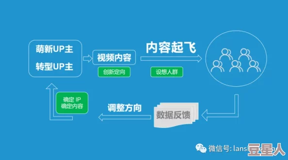 b站推广网站mmm：了解如何通过该平台有效提升视频曝光率，吸引更多观众关注与互动，实现内容创作者的价值最大化