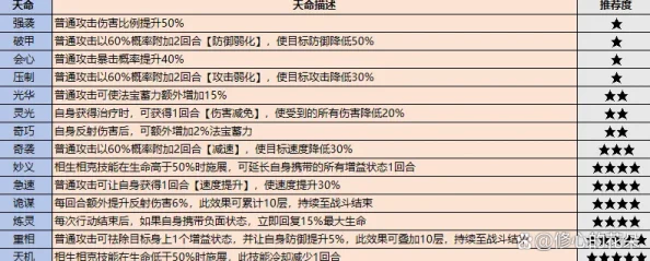 S1赛季最强祖师商店兑换指南：各商店最优选择及最新兑换思路解析