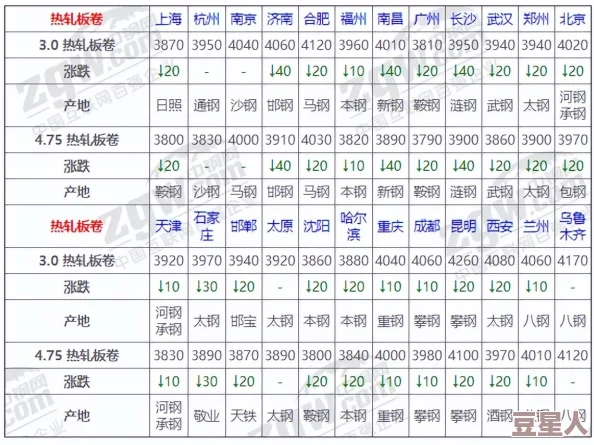 免费行情软件app网站国外：最新动态与功能更新，助力用户获取全球市场实时信息