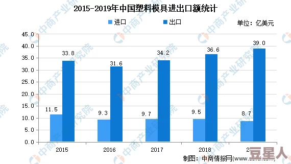 hl155进展：新技术应用推动项目实施，预计将显著提升效率与成果质量