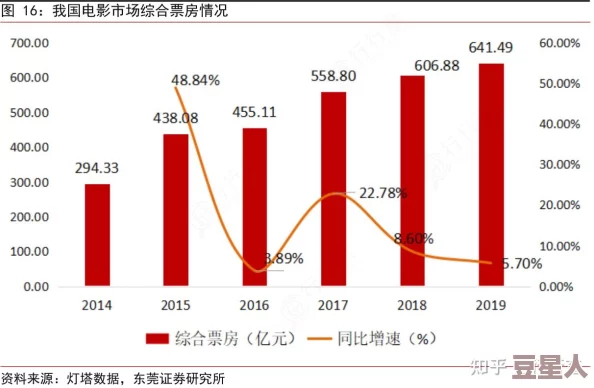 国产黄大片：分析其在中国影视市场中的发展历程、社会影响及观众接受度的多维视角