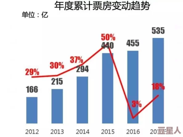 国产黄大片：分析其在中国影视市场中的发展历程、社会影响及观众接受度的多维视角