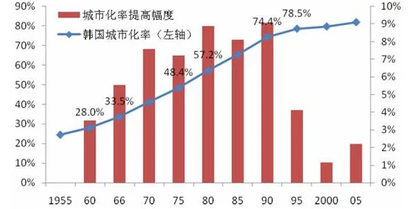 韩日关系再度升温，双方高层会晤达成多项共识，推动经济合作与安全对话新动态