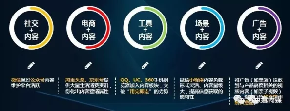 色综合久久丁香婷婷：最新动态揭示了这一平台在用户体验和内容创新方面的显著提升与发展趋势