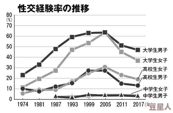 性xxx日本：最新研究揭示日本社会中性观念的变化与年轻一代的态度转变