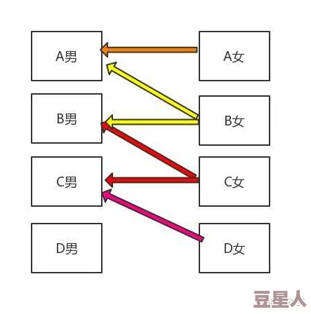 男女叉叉叉：探讨现代社会中性别角色的变化与挑战，如何影响人际关系和家庭结构的演变