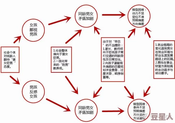 男女叉叉叉：探讨现代社会中性别角色的变化与挑战，如何影响人际关系和家庭结构的演变