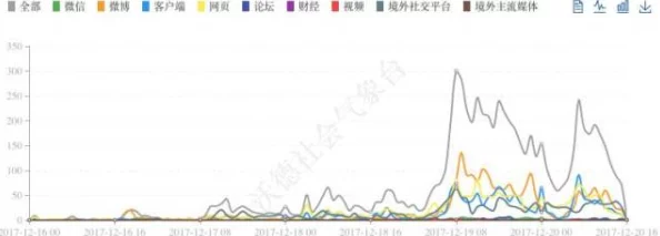 日本在线一区二区：最新动态揭示了该平台用户增长迅速，内容多样化趋势明显，引发行业广泛关注与讨论