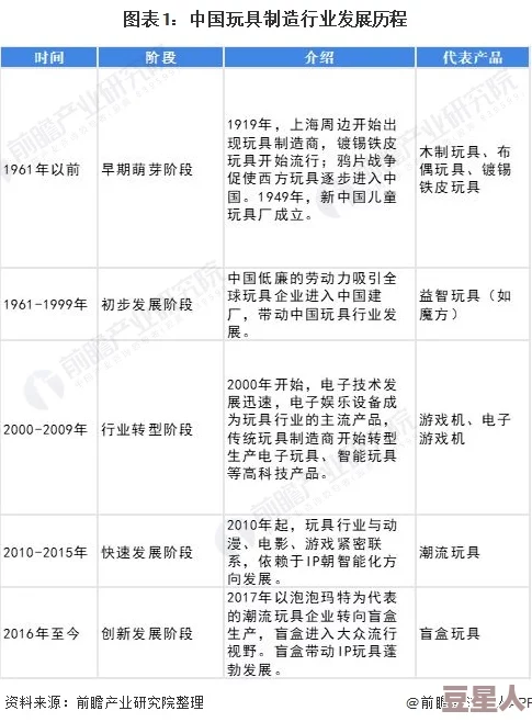 国产伦码精品一区二区三区：新动态揭示行业发展趋势与市场潜力，未来前景令人期待！