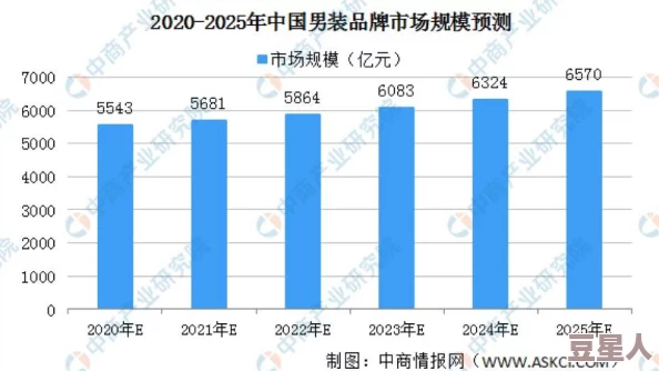 国产伦码精品一区二区三区：新动态揭示行业发展趋势与市场潜力，未来前景令人期待！