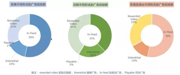 欧美日韩性视频在线：最新动态与趋势分析，探讨全球范围内的影视作品影响力与观众偏好变化