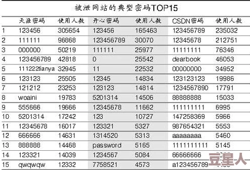 亚洲a网站惊现重大丑闻，数百万用户信息泄露引发广泛关注与恐慌！