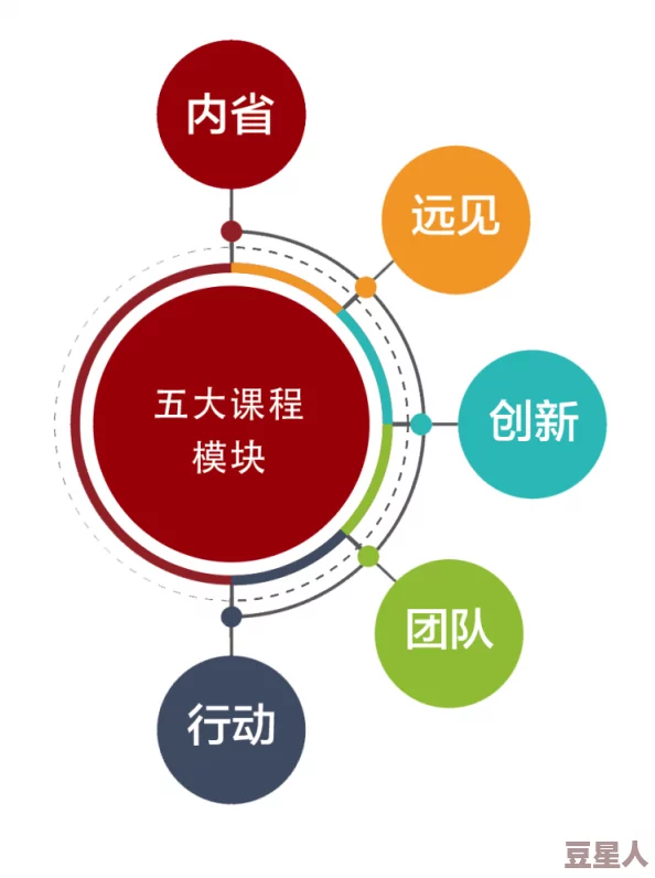 qqc八年沉淀只做精品mba智库，推出全新课程与资源助力学员职业发展与创新思维提升