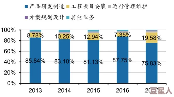 果冻传媒WWW：最新动态揭示行业趋势与市场变化，深度分析未来发展方向与潜在机遇