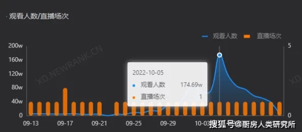 免费直播在线观看人数统计：令人震惊的数字竟然达到了历史新高，热度超越预期！