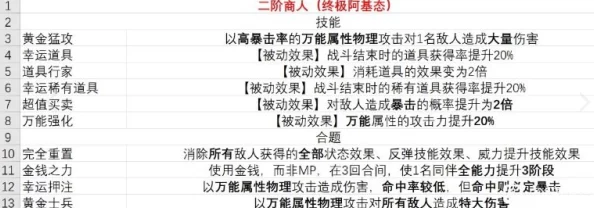 《暗喻幻想》中商人职业被动技能的作用及实战应用解析