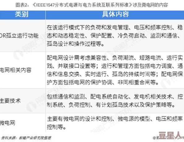 亚洲欧美日韩不卡一区二区三区：最新动态与趋势分析，探讨影视行业的未来发展方向与市场潜力